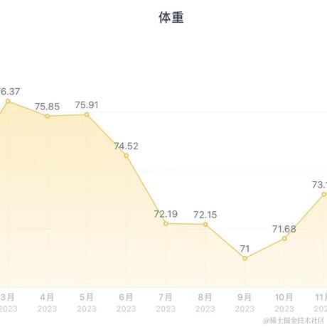 DreamMaker于2024-03-19 09:04发布的图片