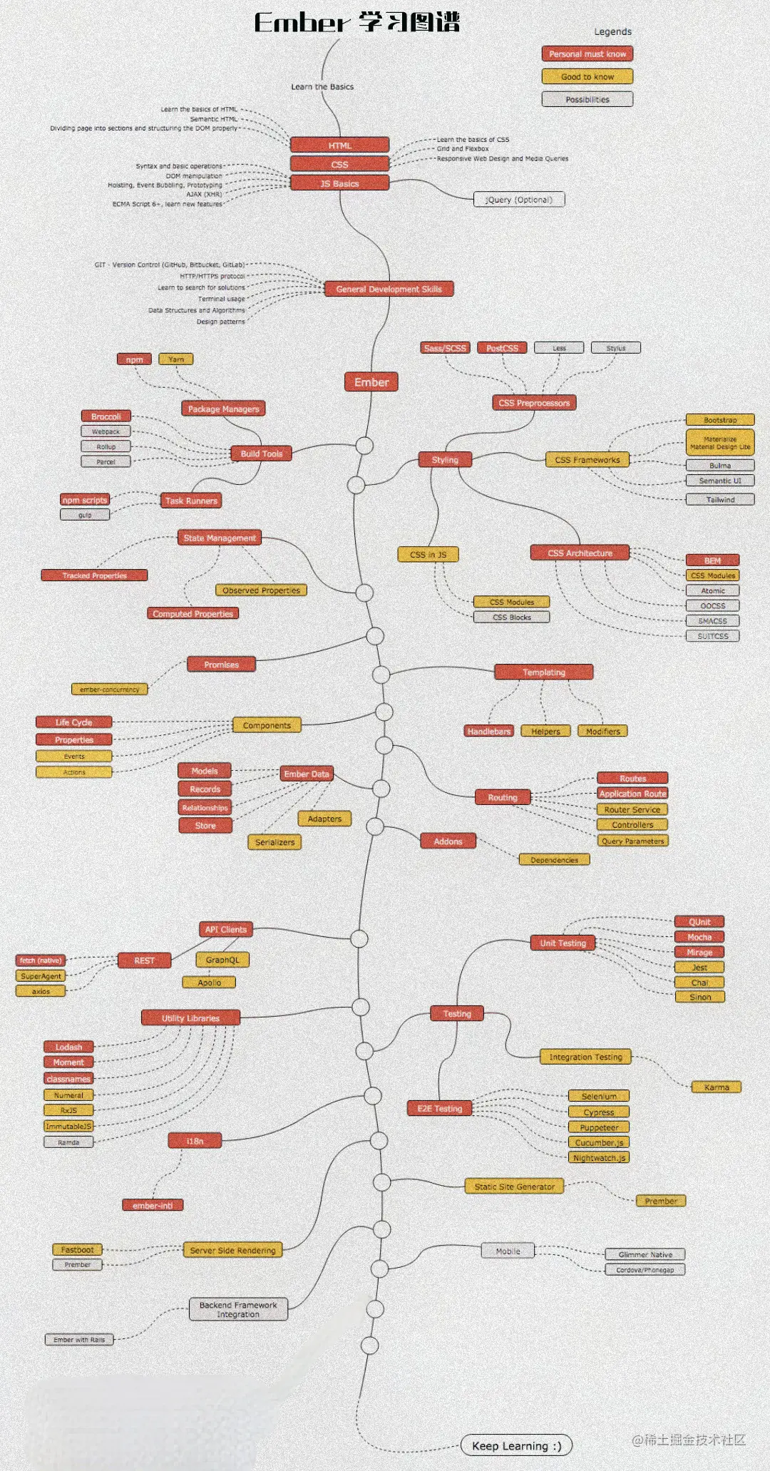 Emberjs-Roadmap.jpg