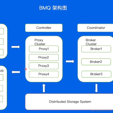 Running_Noob于2023-05-21 20:23发布的图片