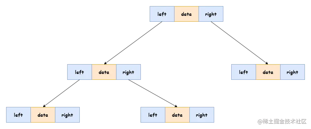 二叉树-第 5 页.drawio.png