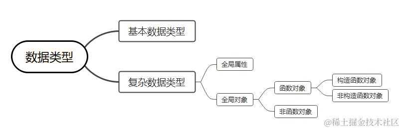 数据类型.png