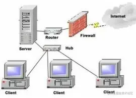 Linux关闭防火墙（6/7/8）前言关闭防火墙打开