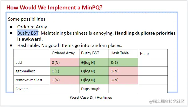 MinPQ implementation compare.PNG