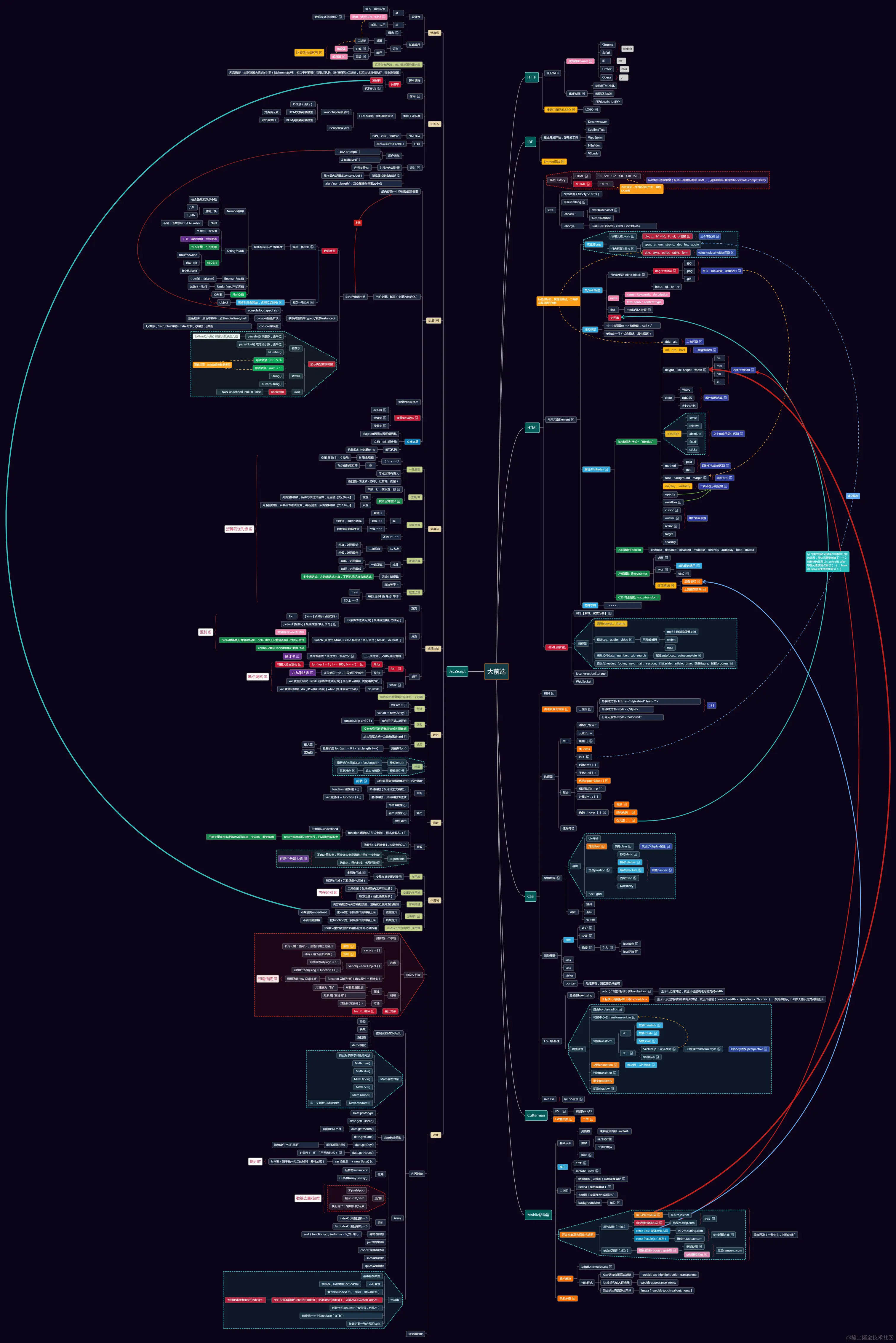 前端知识 (1).png