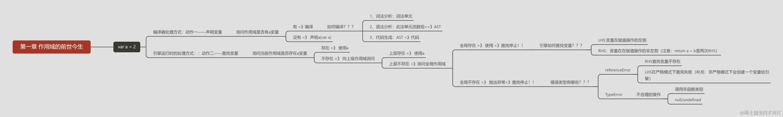 第一章 作用域的前世今生.png