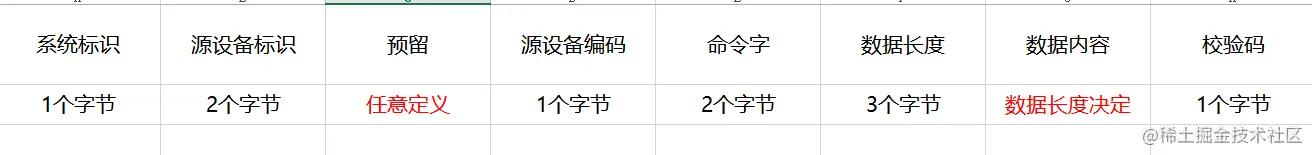 tcp协议格式.png