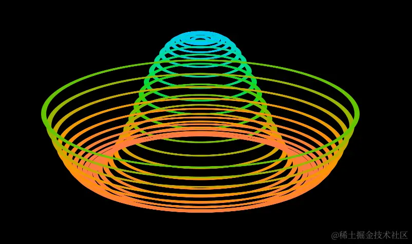 弹簧案例效果图