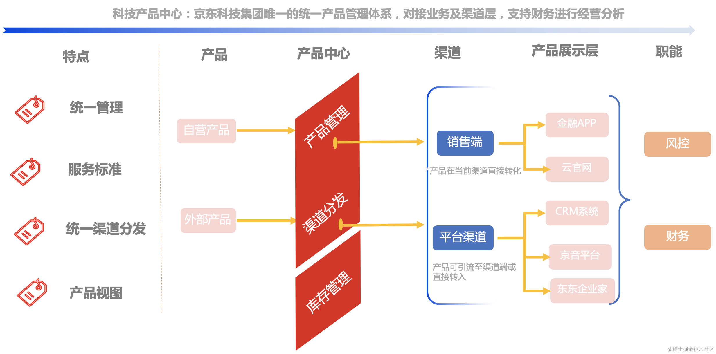 截屏2022-12-28 下午6.32.30.png