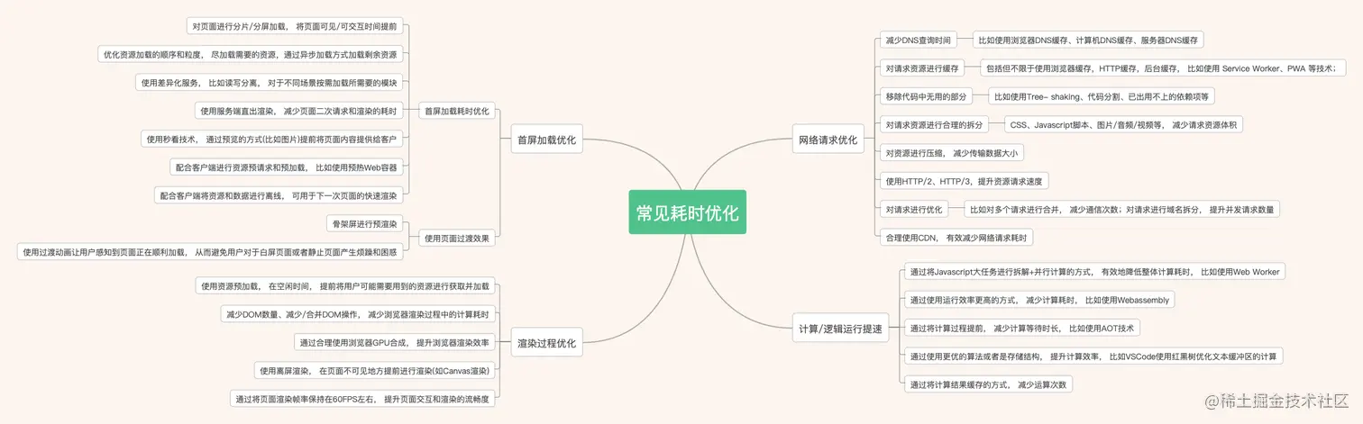 常见耗时优化优化.png