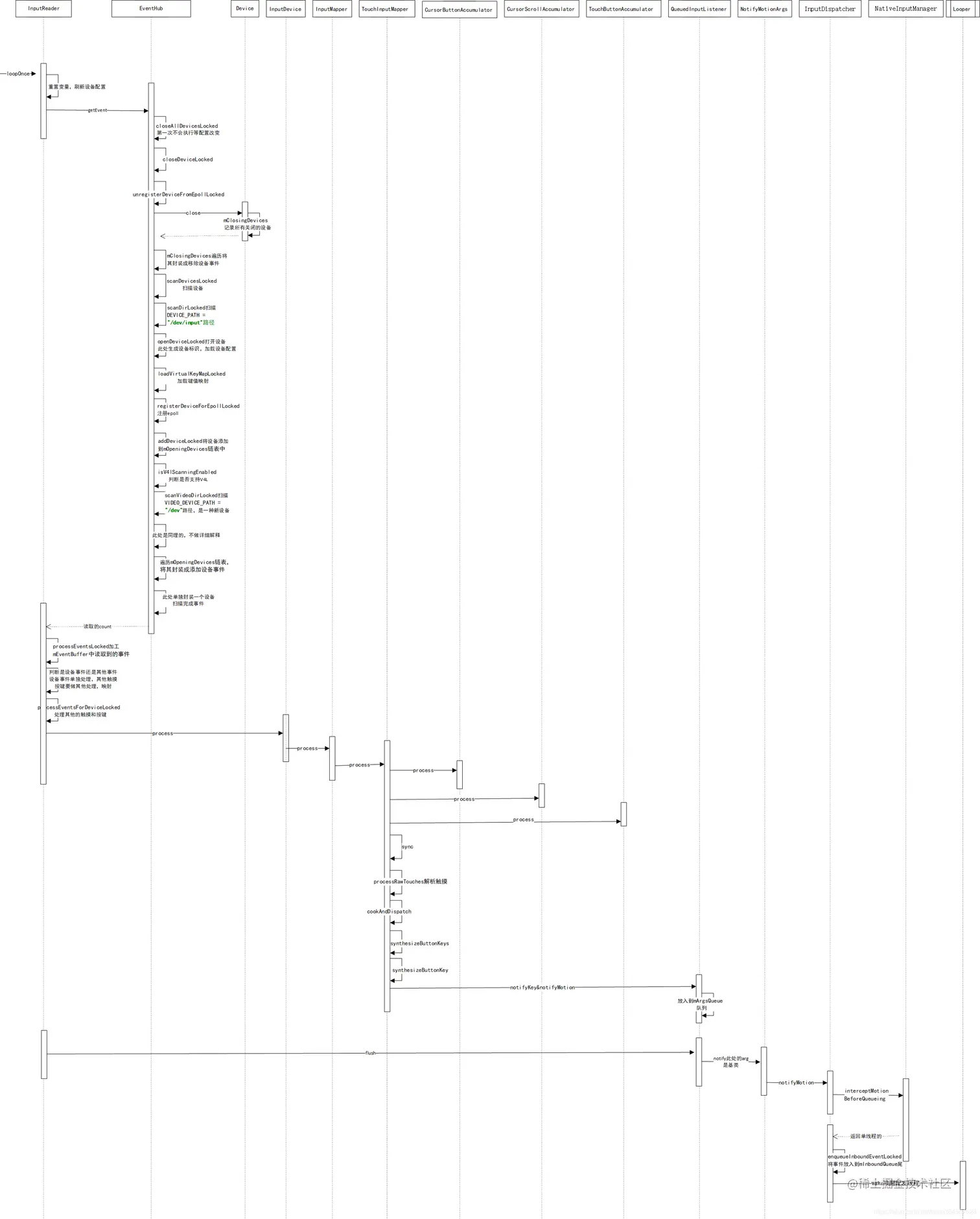 inputreader.png