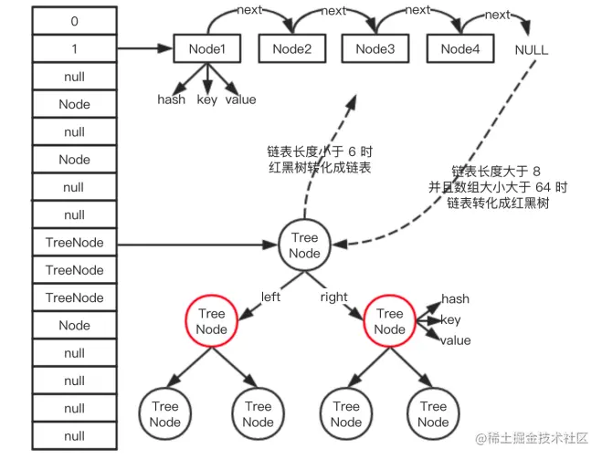 全网最硬核的源码分析之——HashMap源码分析HashM