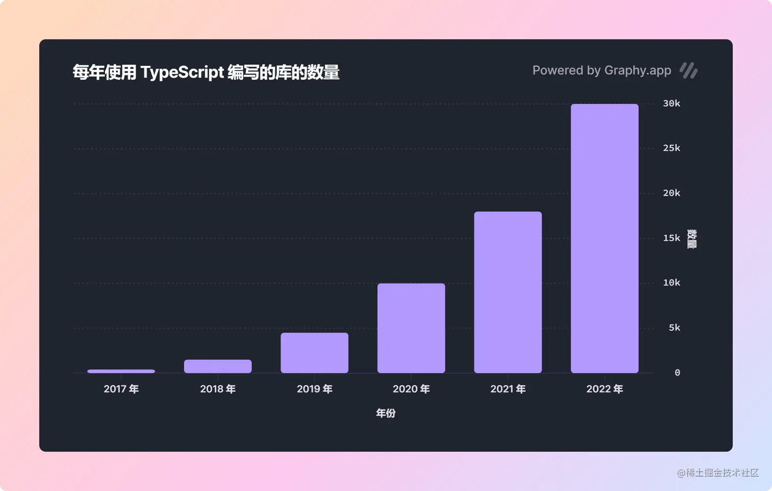 每年使用 TypeScript 编写的库的数量.png