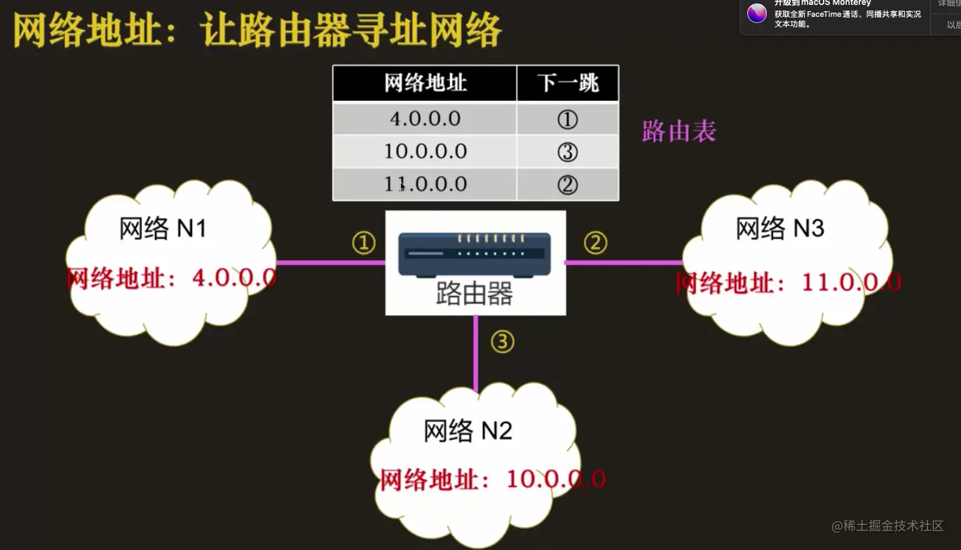 截屏2022-08-08 下午10.37.30.png