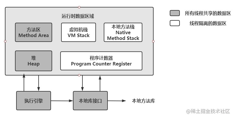 In-depth Reading Notes for the Java Virtual Machine - Chapter 2 ...