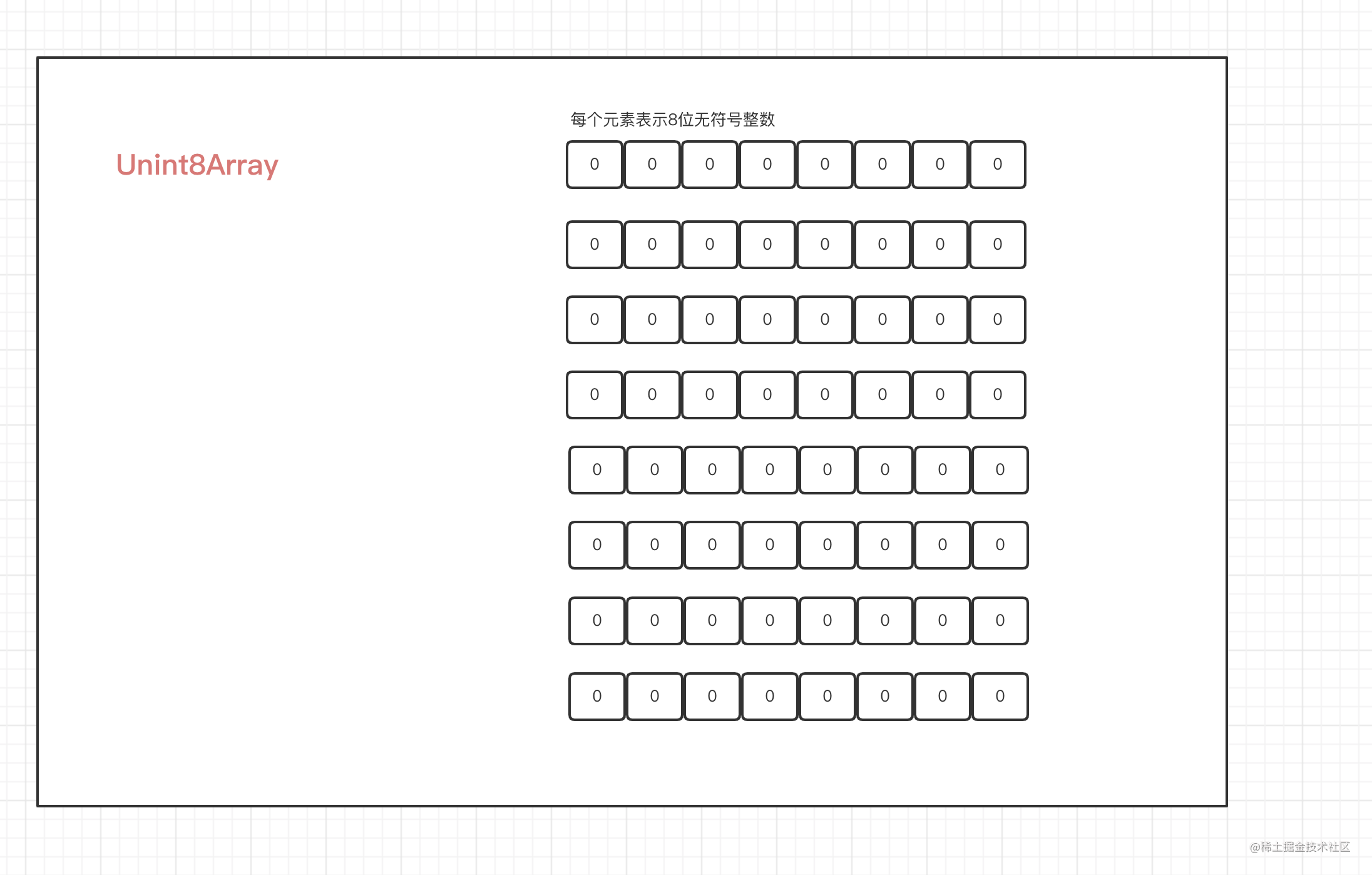 blob-file-arraybuffer-typedarray-dataview