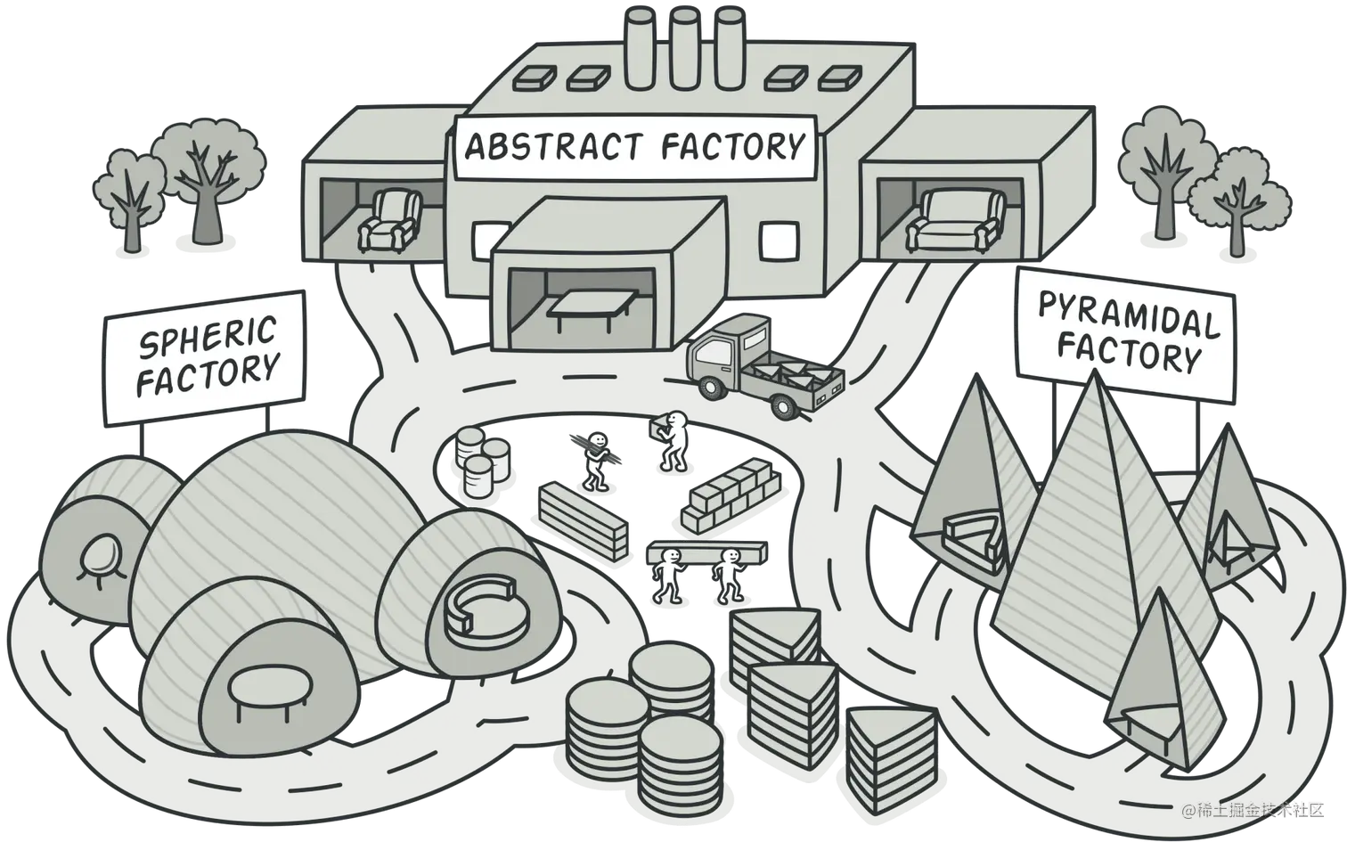 abstract-factory-en-3x.png