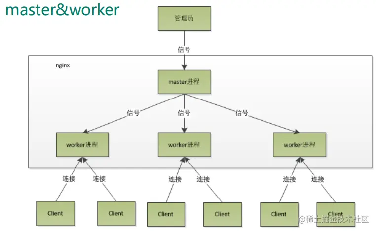 nginx-1.png