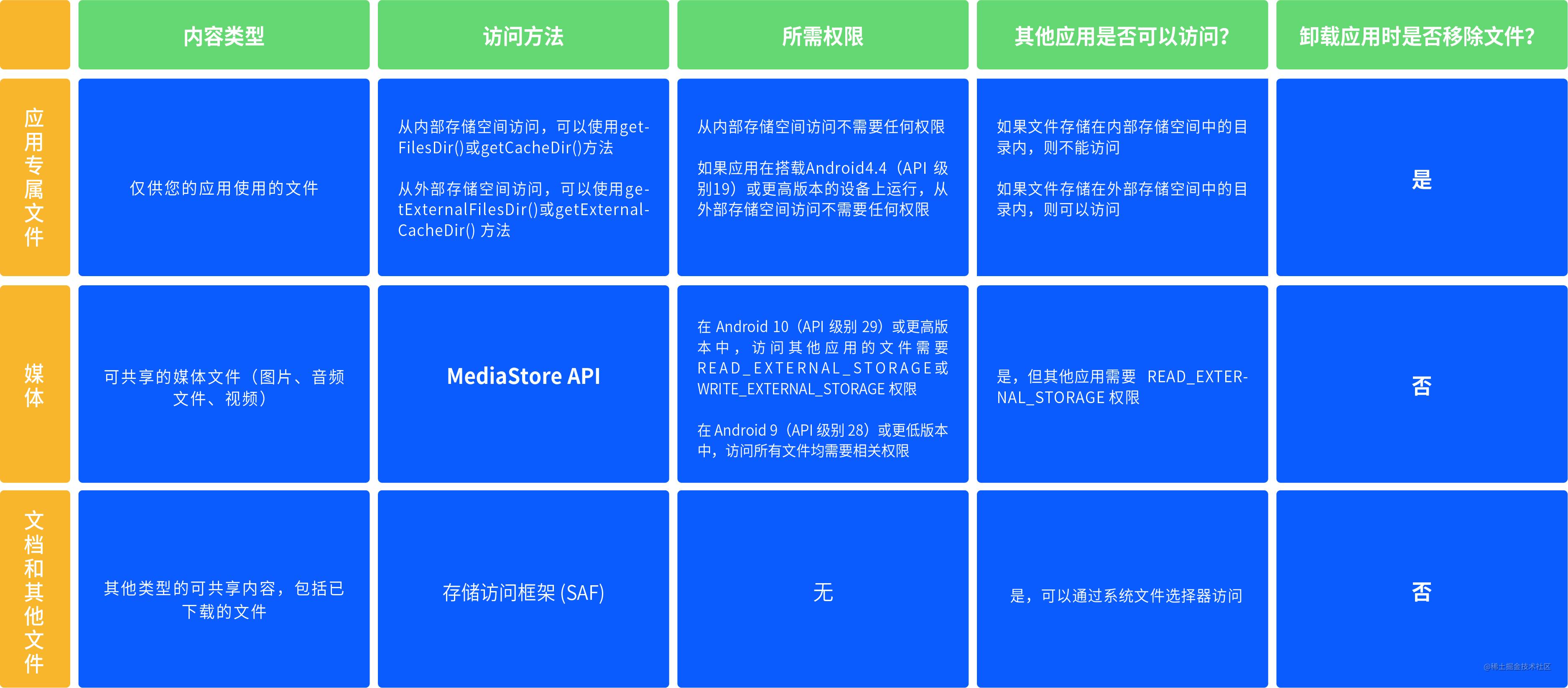 How do I make the file sharing SDK support uploading files using URIs ...