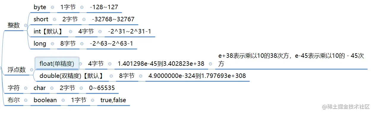 基本数据类型.png