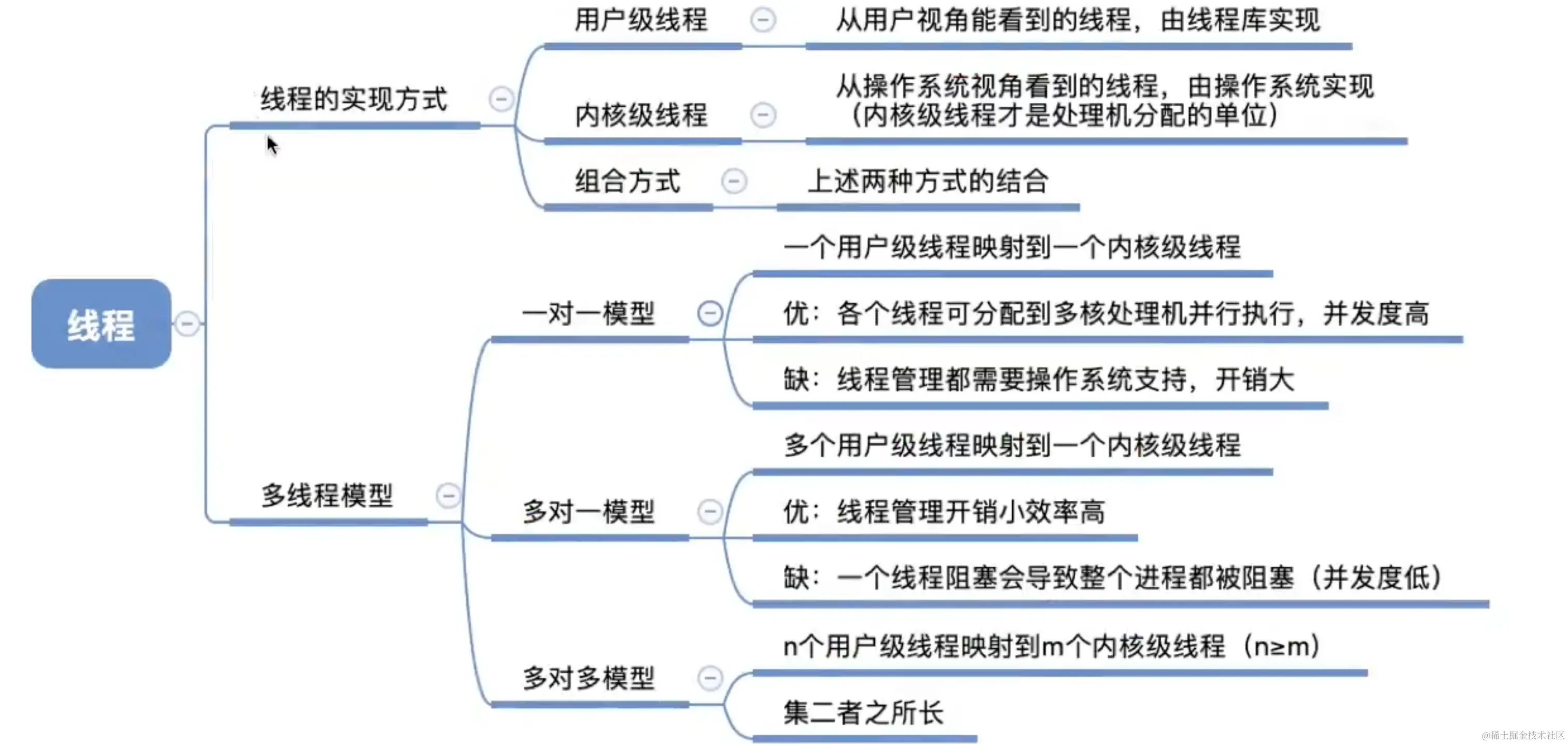 线程的实现方式和多线程模型