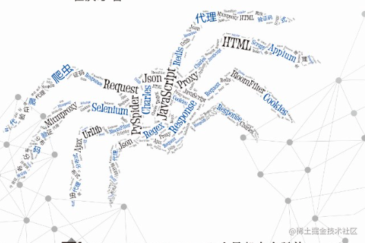 python爬虫项目