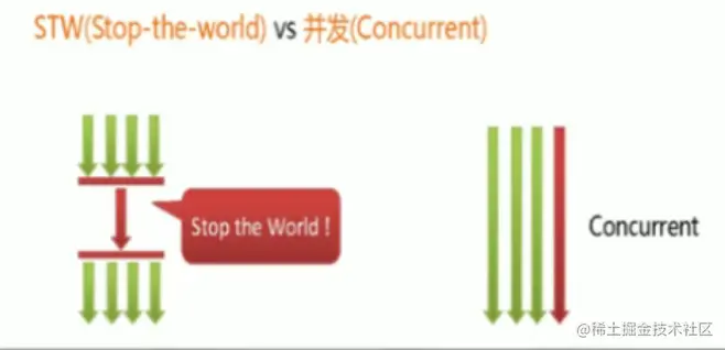 STW-并发.png