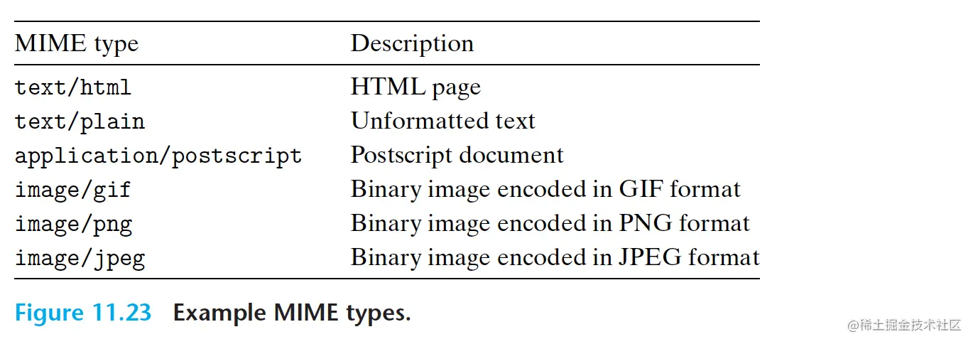 截屏2023-03-02 14.12.32.png