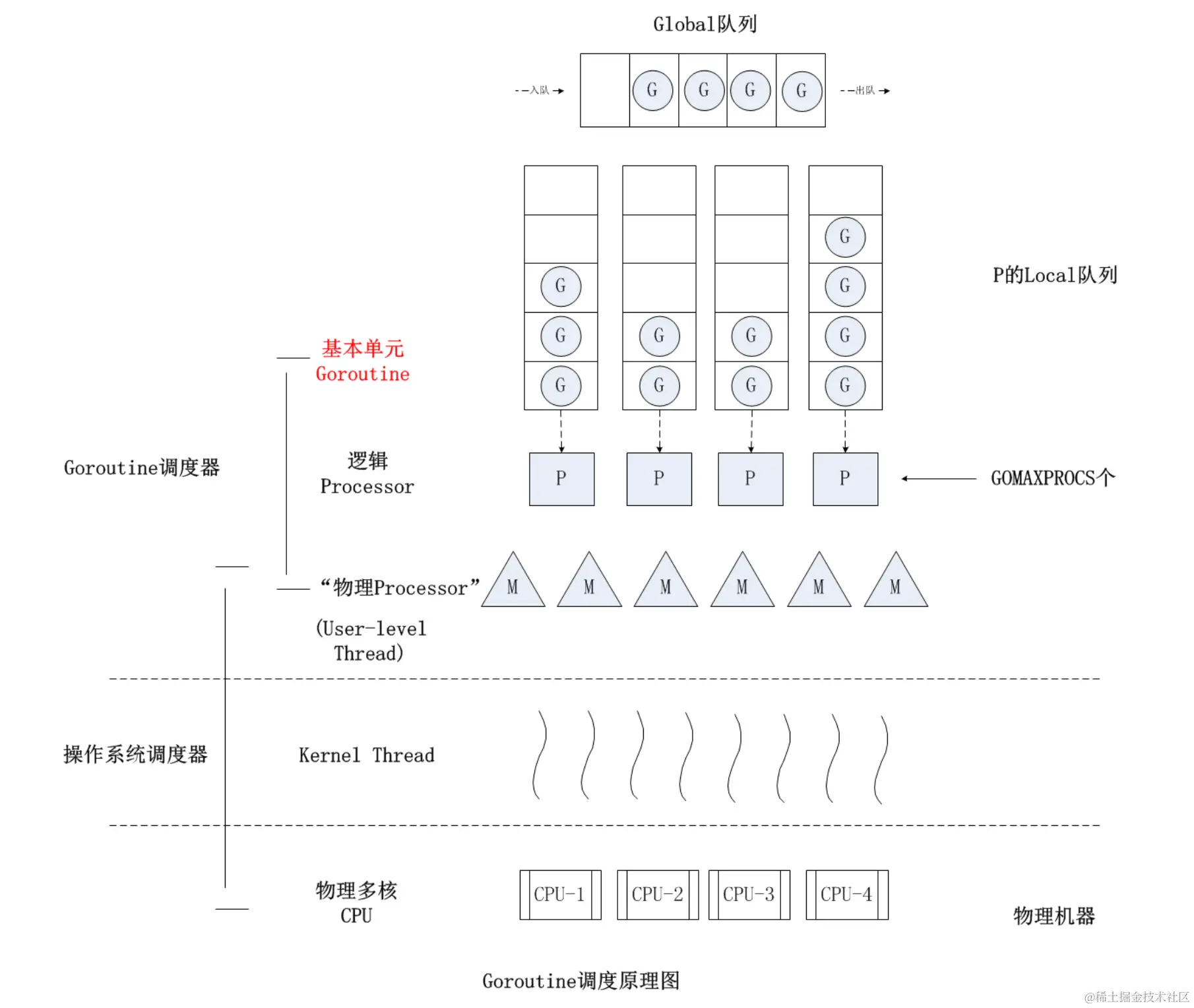 Goroutine Sheduler.png