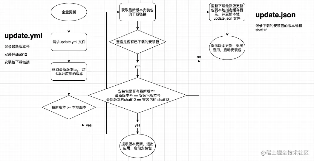 全量更新.png