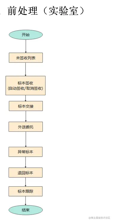前处理实验室.png