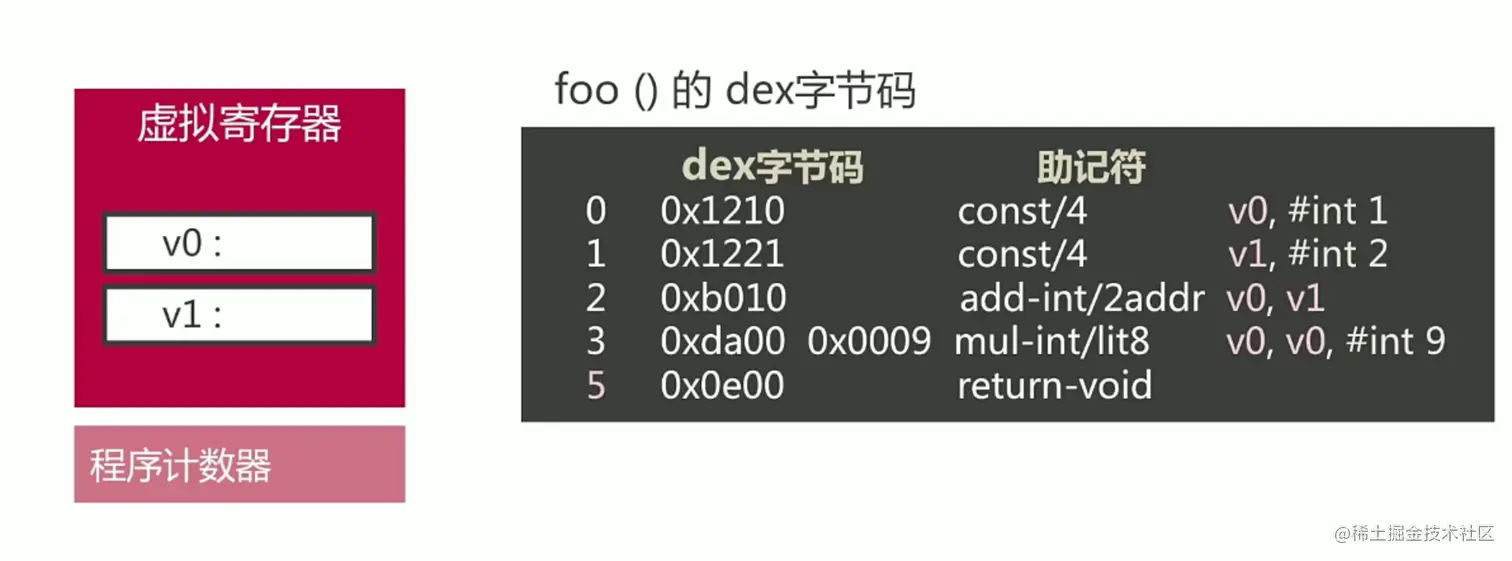 寄存器运行时1.png