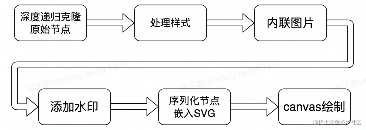 流程图.jpg