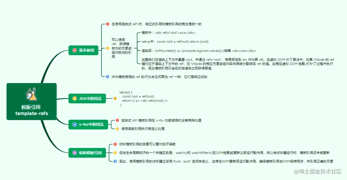1.5模板引用 template-refs.png