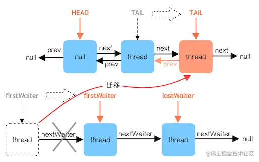 AQS 节点迁移的副本.png