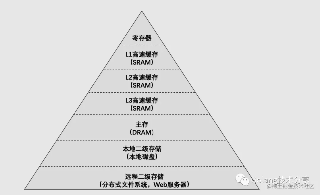 Golang中deferClose()的潜在风险