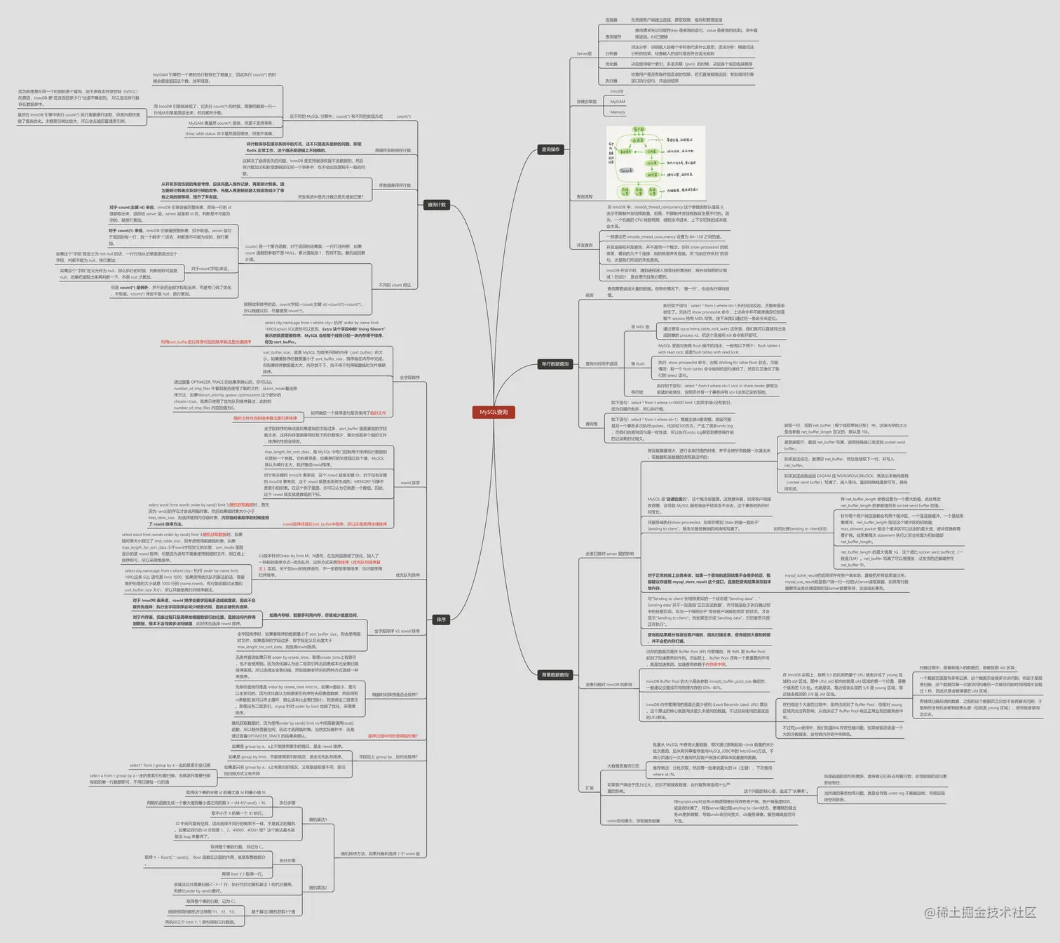 MySQL查询