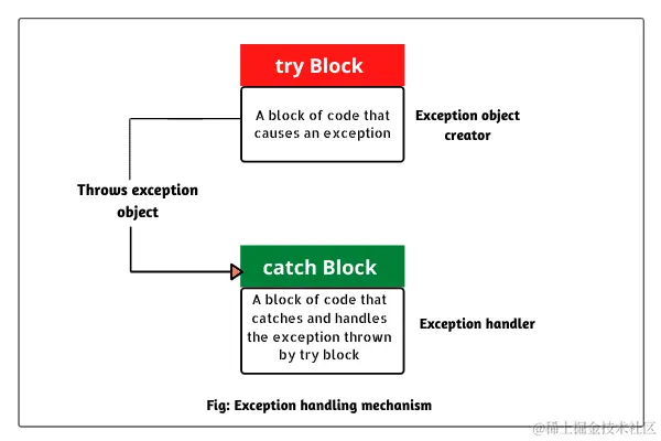 try-catch-block.png