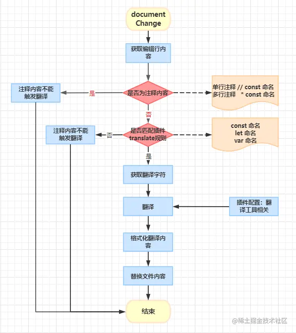 编译图片.png