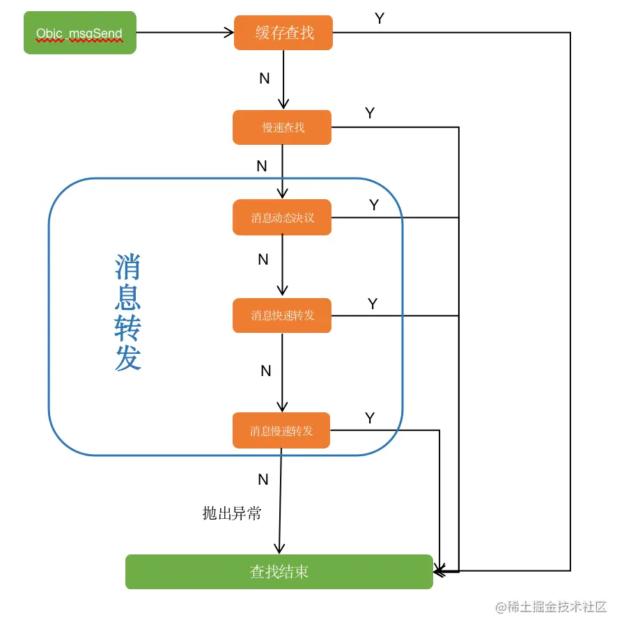 截屏2021-07-17 下午5.37.39.png