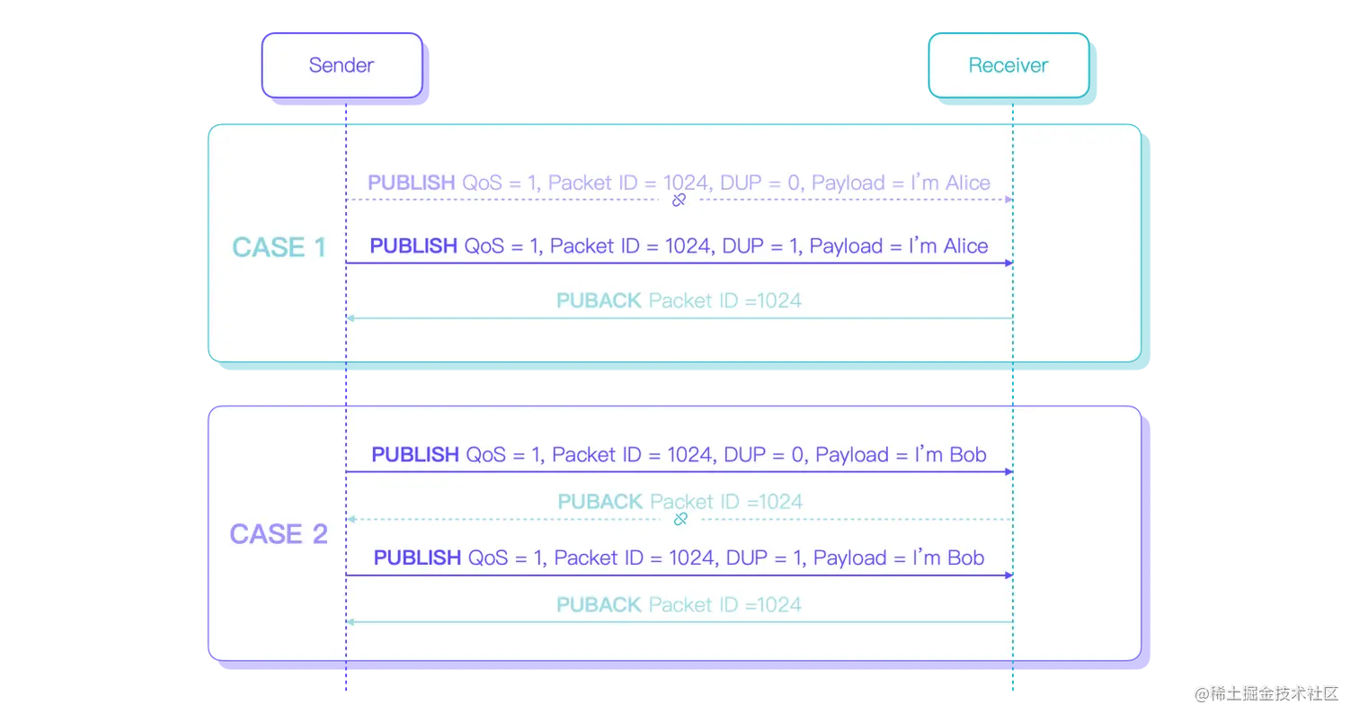 MQTT QoS 1 重复消息 图4.png