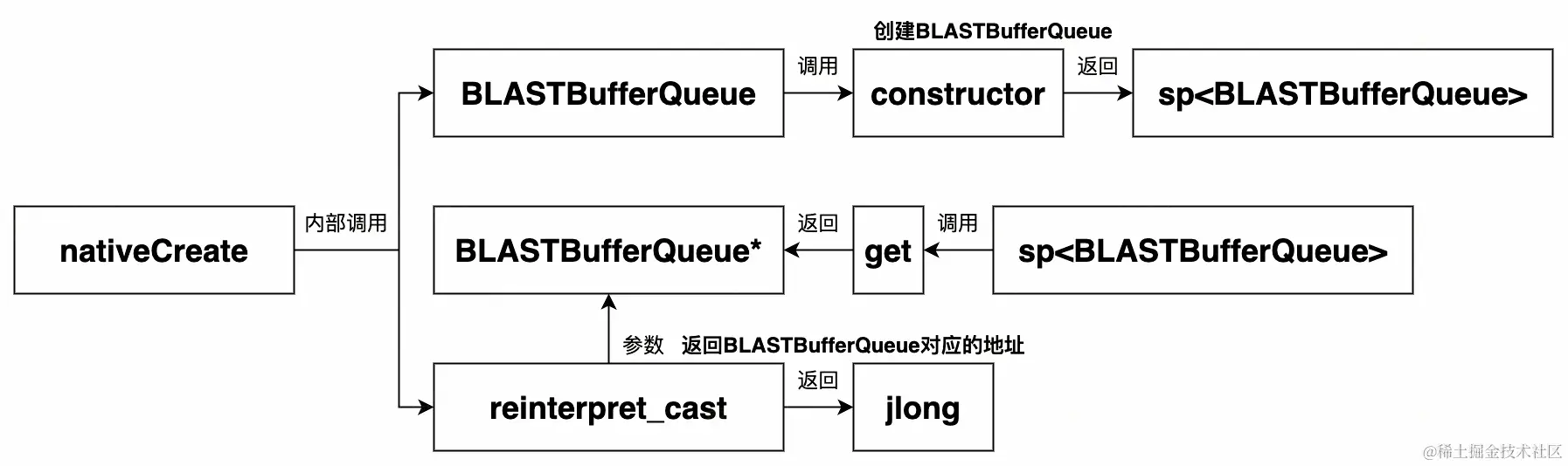 UML 图 (22)_edit_296063934706906.jpg