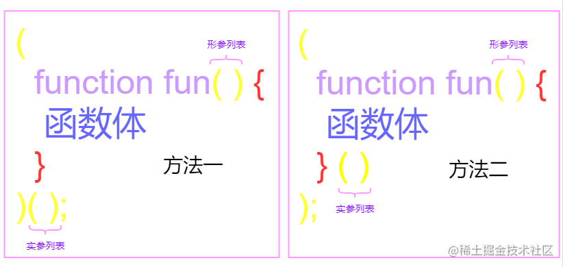 01_自调函数.png