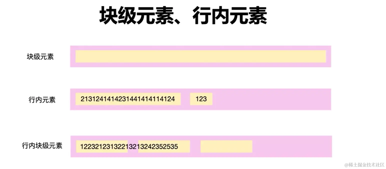 块级元素、行内元素.png