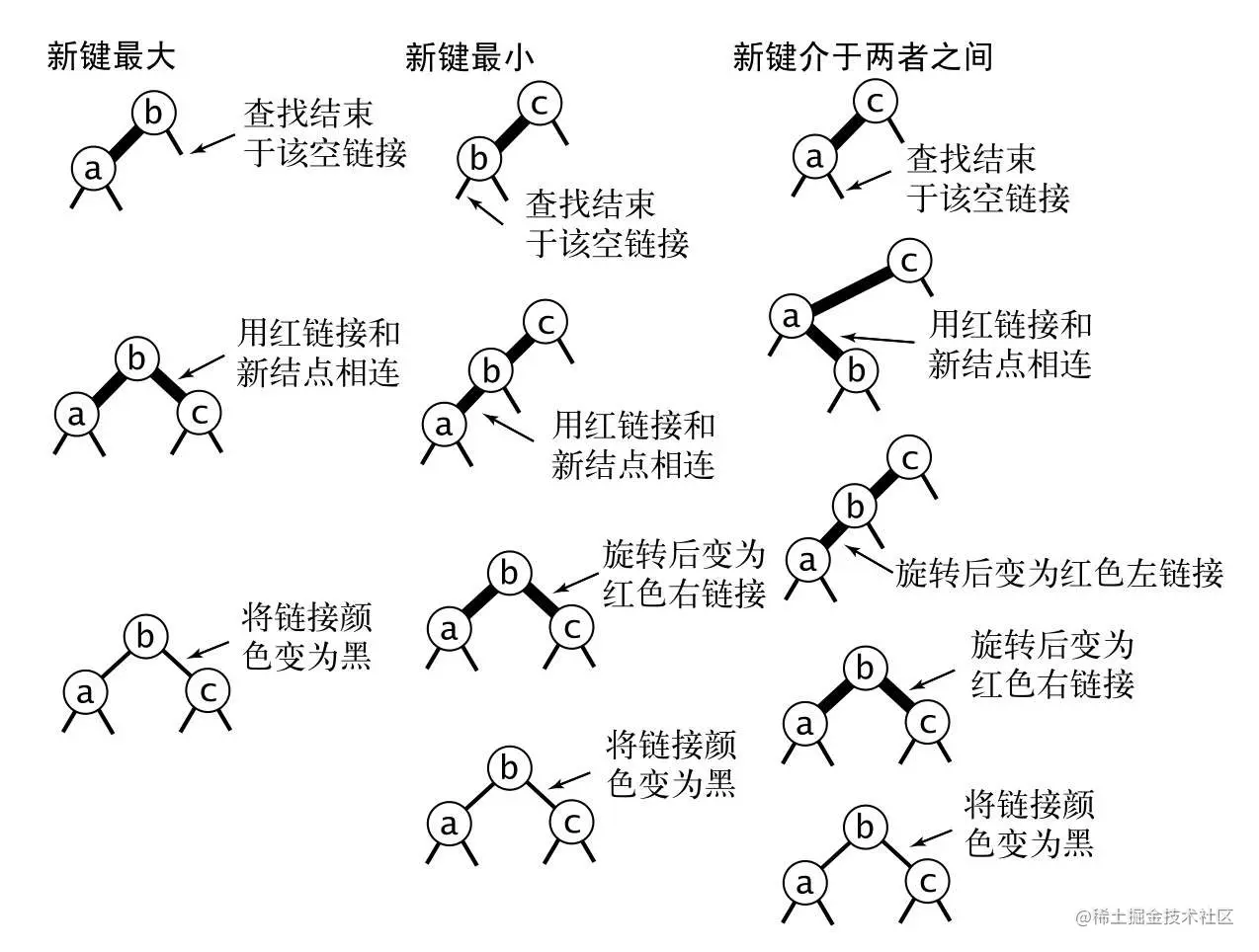 红黑树-12.png