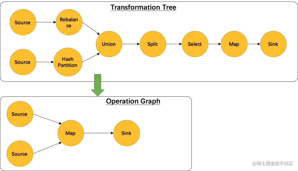 【Flink】详解StreamGraph_image_4.png