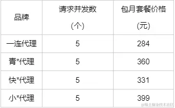 隧道每次（码.png