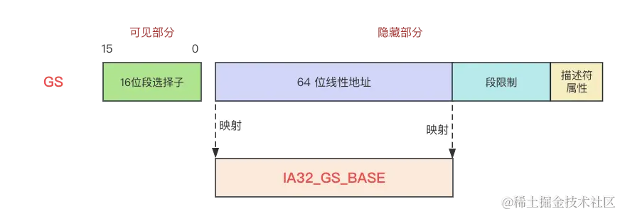 IA32_GS_BASE.png