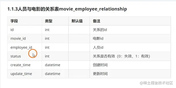 图片3关系表.png