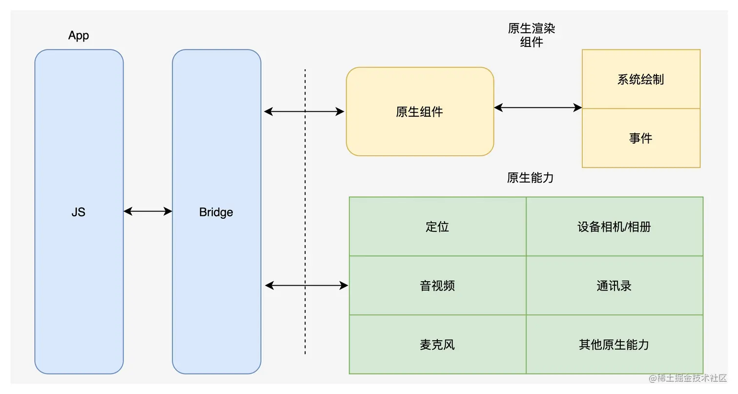泛web容器.png