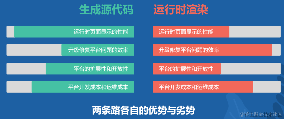 生成源代码vs运行时渲染的优势和劣势.png